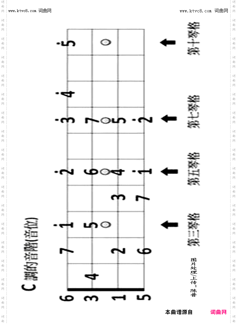 其他曲谱_阮的定弦和弦音
