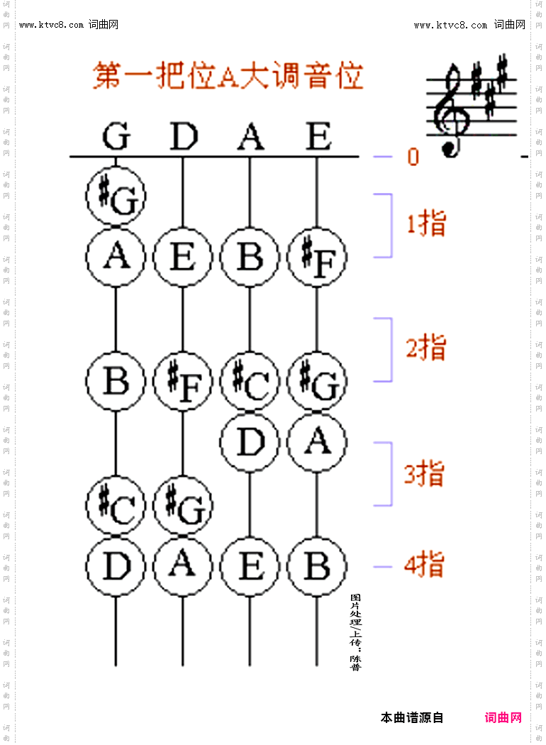 其他曲谱_阮的定弦和弦音