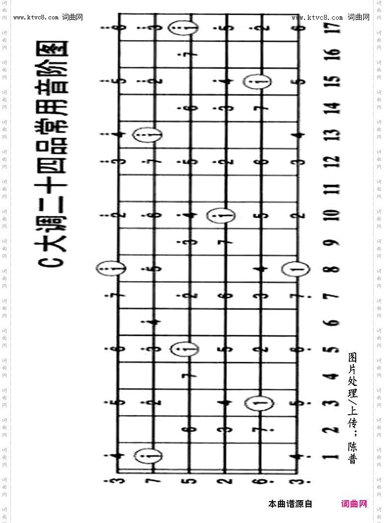 其他曲谱_大小音阶，音程与五度圈