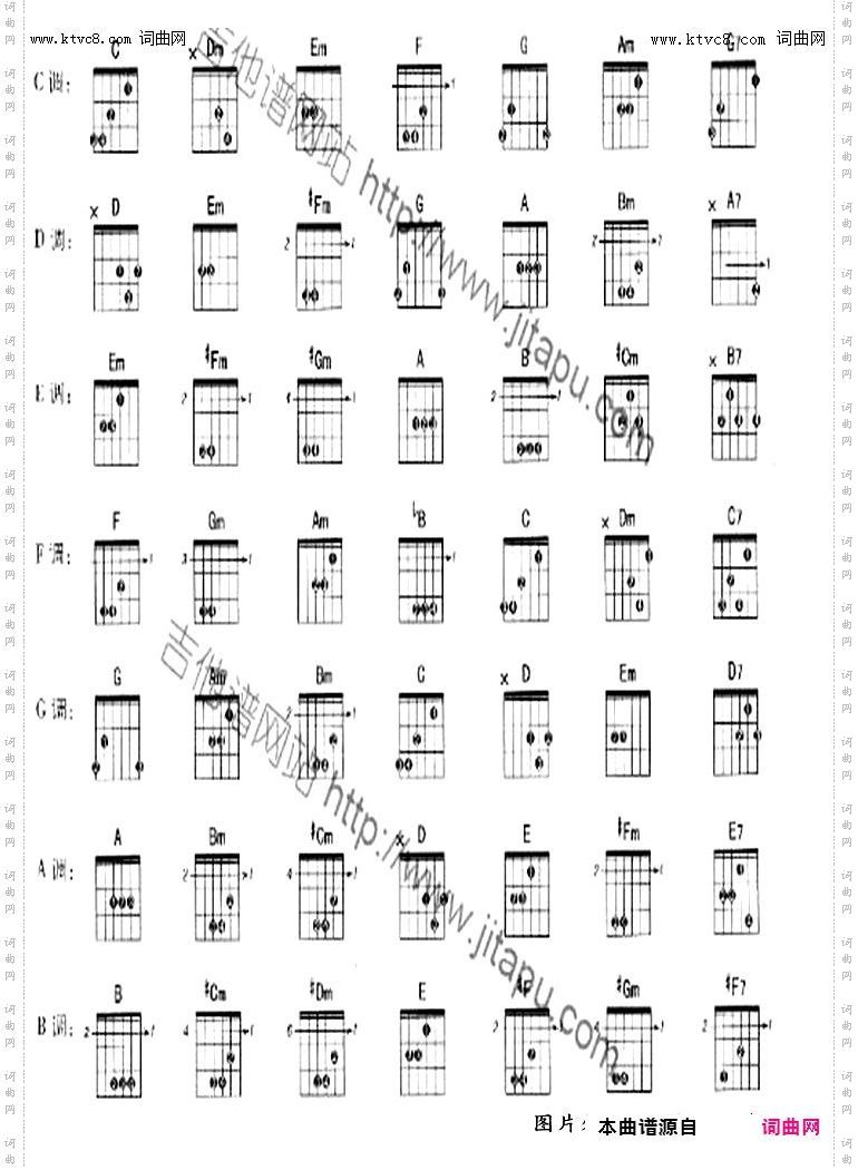 其他曲谱_大小音阶，音程与五度圈
