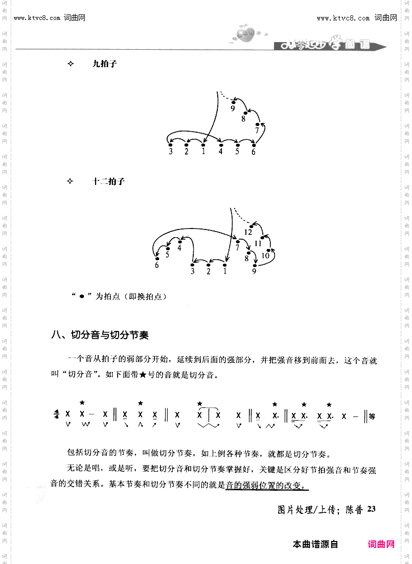 其他曲谱_第23页第二章基本乐理