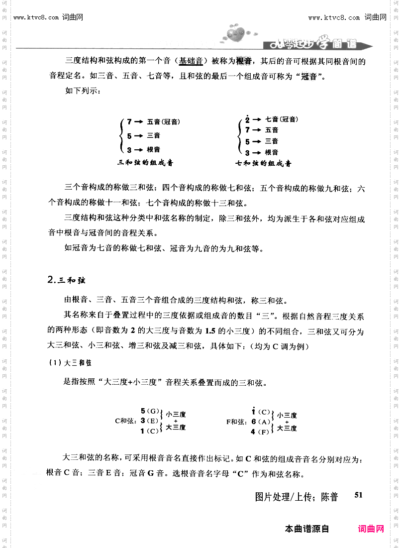 其他曲谱_第51页和弦续一