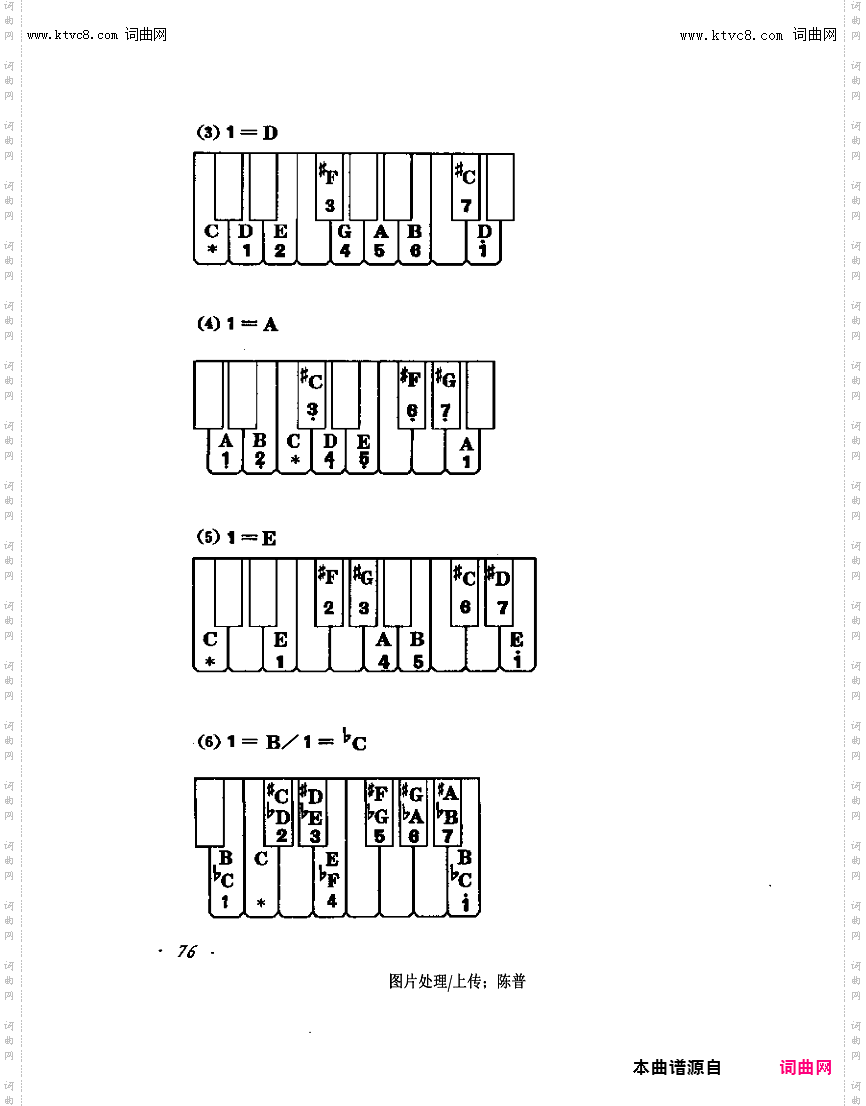 其他曲谱_定调与转调标记-70-79页,第76页