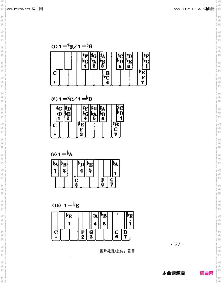 其他曲谱_定调与转调标记-70-79页,第77页