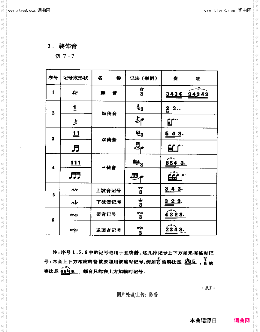 其他曲谱_各种记号80-85页，第83页