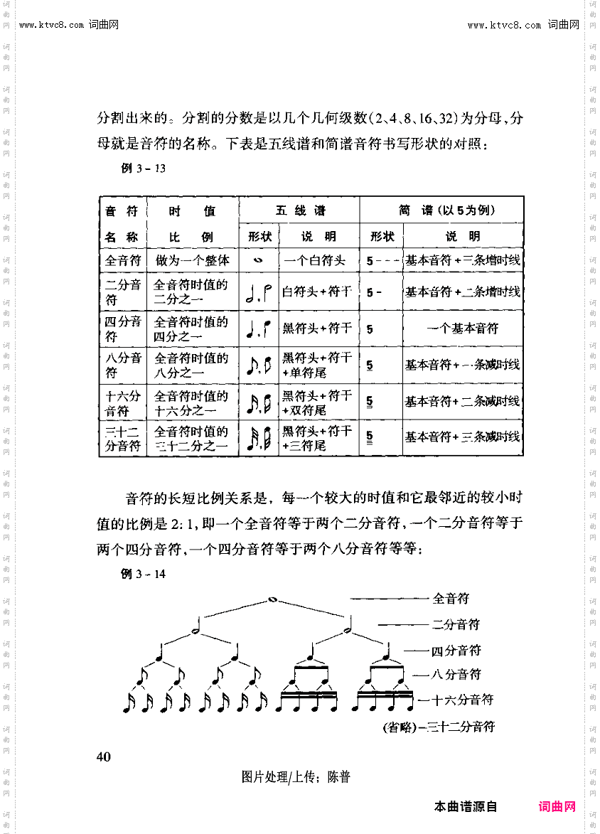 其他曲谱_第三章音符和休止符的时值第40页