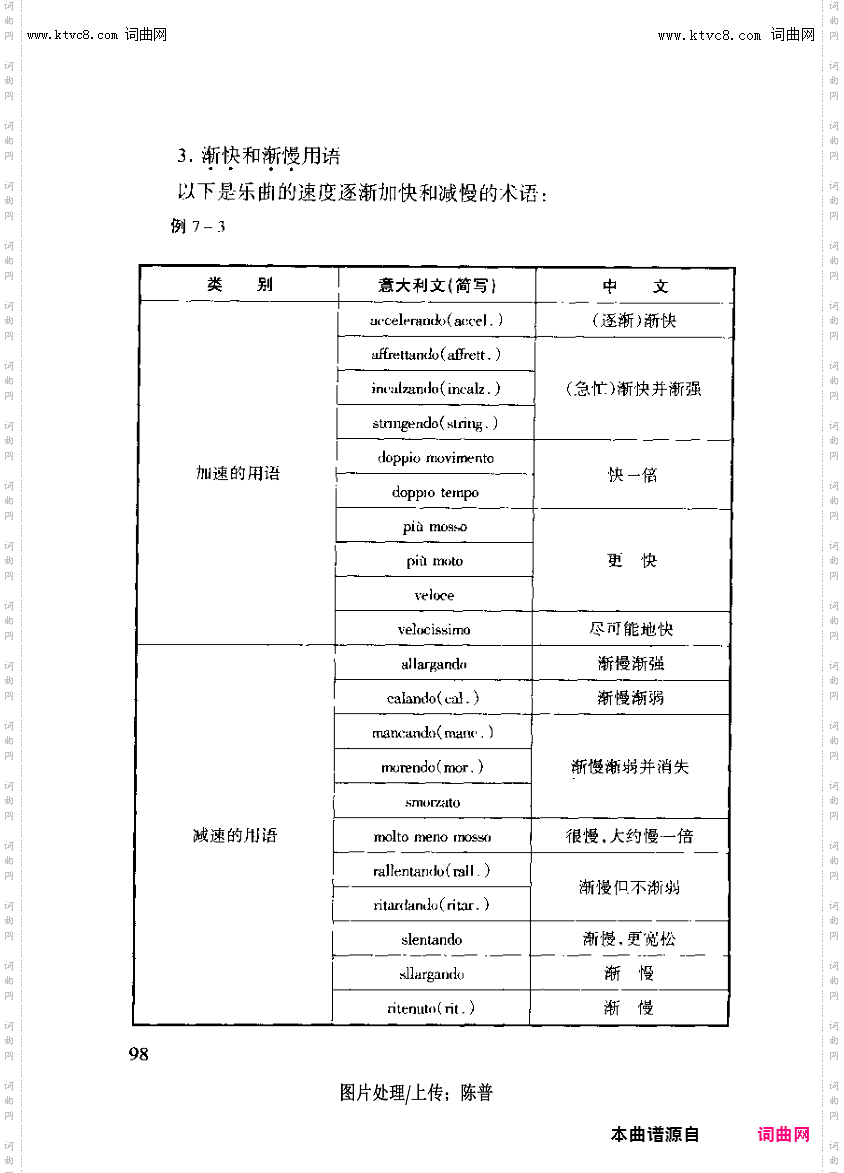 其他曲谱_第七章音乐的速度，拍子的对等与互换第98页渐快和渐慢用语