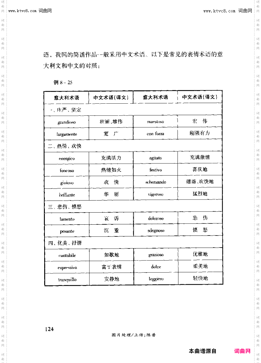 其他曲谱_第八章乐谱常用的记号和术语第124页表情术语