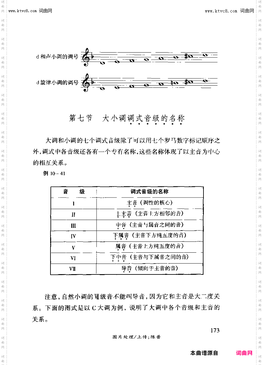 其他曲谱_第十章调，调式与音阶第七节大小调式阴级的名称173页