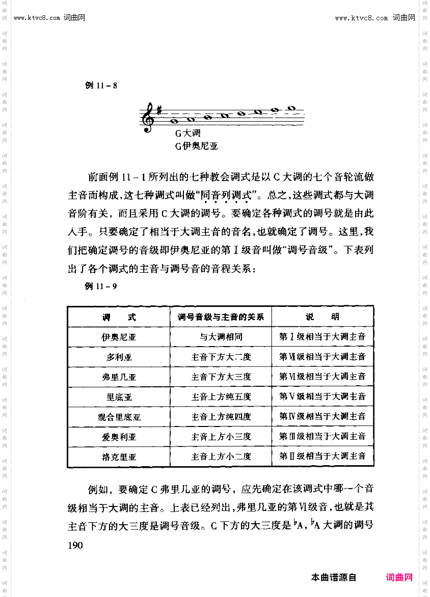 其他曲谱_第十一章之西方调式与音阶第一节第190页