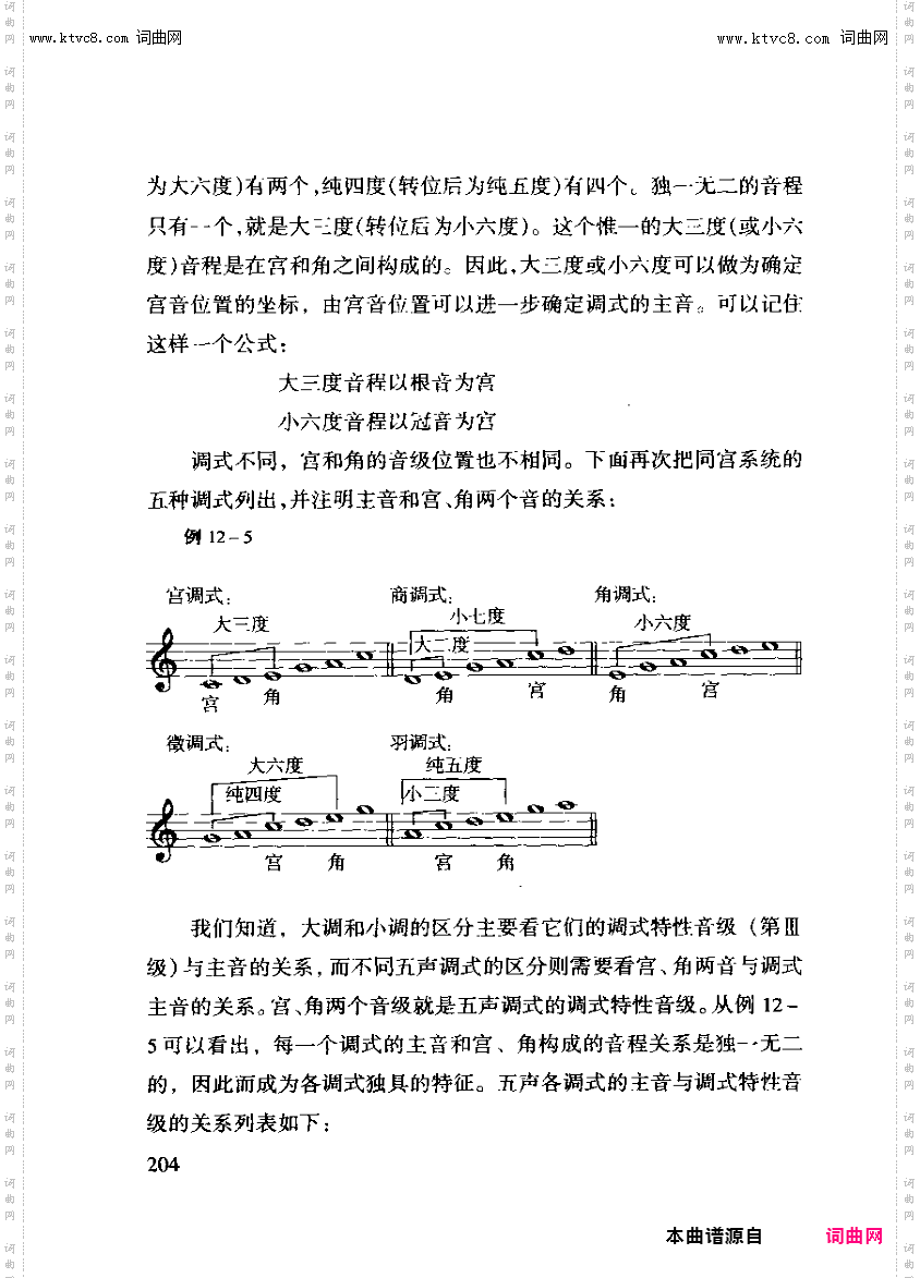 其他曲谱_第十二章民族调式之第一节第204页、五声音阶