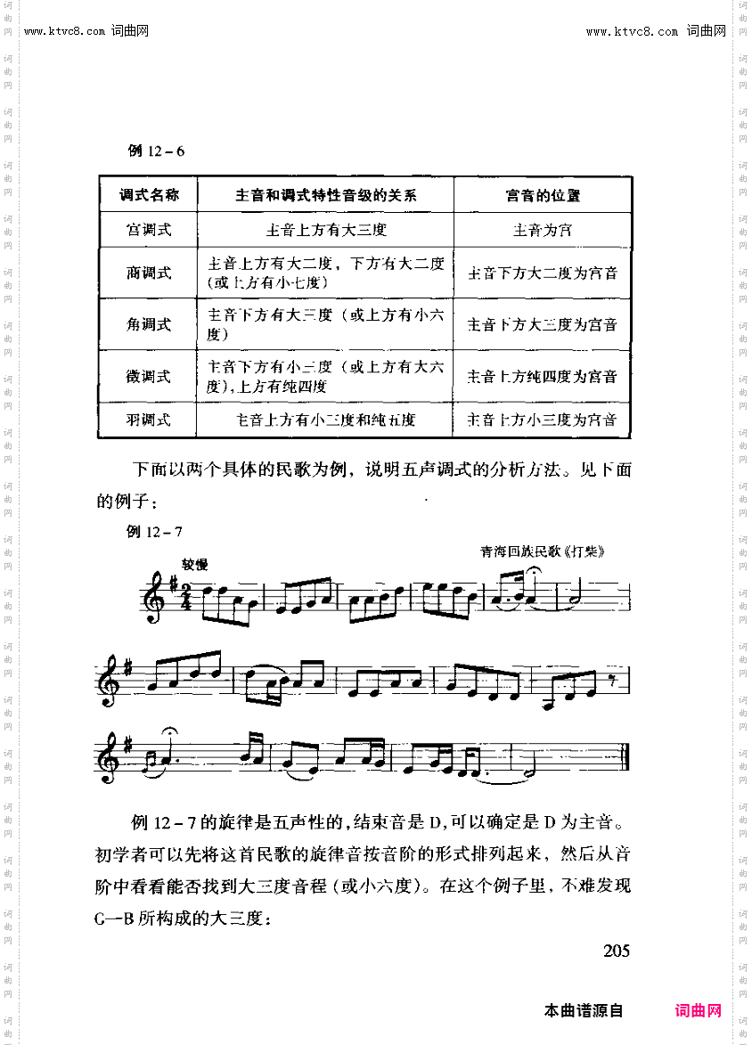 其他曲谱_第十二章民族调式之第一节第205页、五声音阶