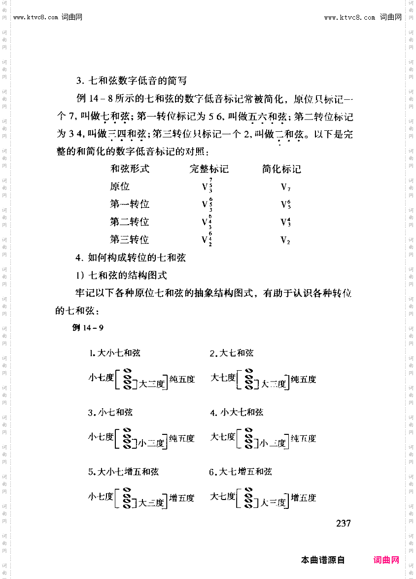 其他曲谱_第十四章和弦之第一节七和弦原和弦与转和弦第237页