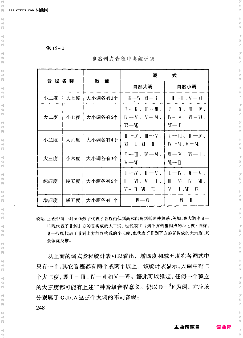 其他曲谱_第十五章大小调的音程与合弦第一节第248页音程的意义
