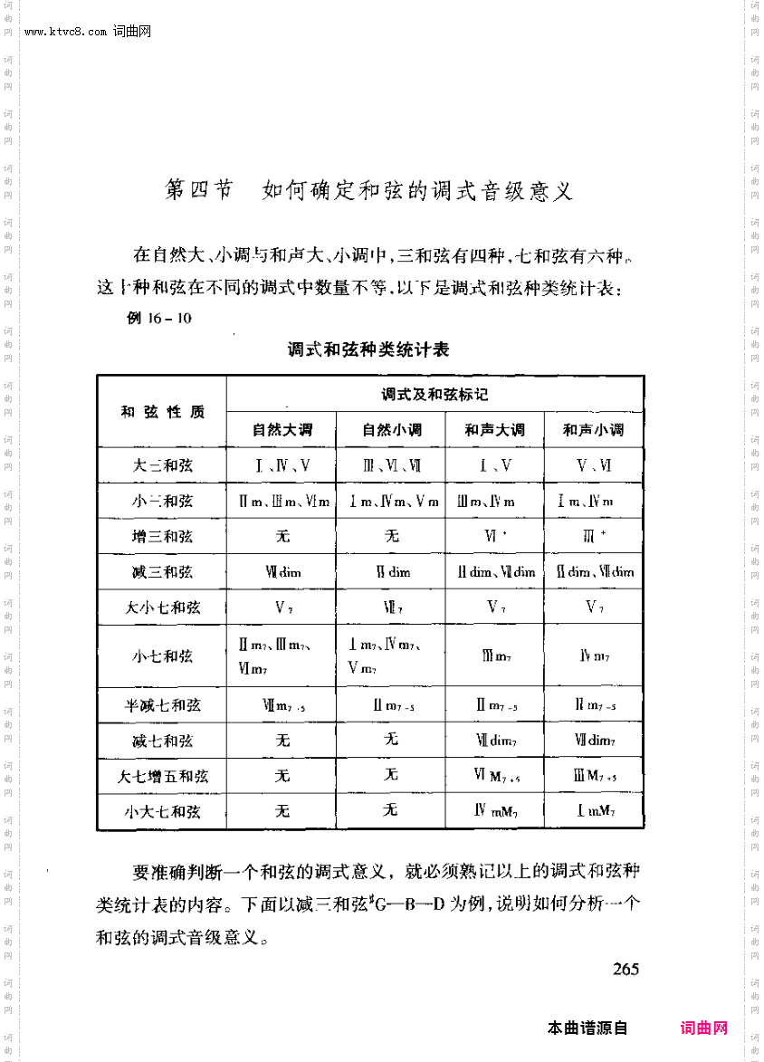 其他曲谱_第十六章正副三和弦及属七合弦第三节第265页和弦的调式