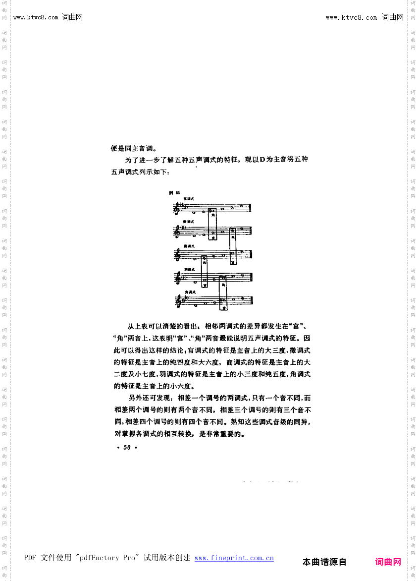 其他曲谱_第5章-第50页-第2节；同主音调五种五声调式