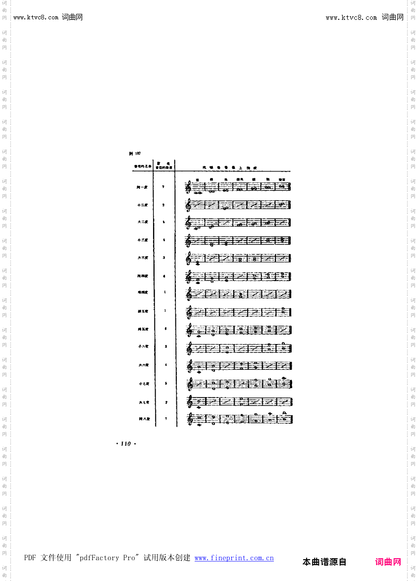 其他曲谱_第7章-音程第110页第10节;调式中的音程