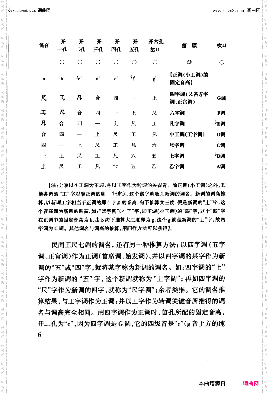 其他曲谱_工尺谱入门之二第6页调名与调高