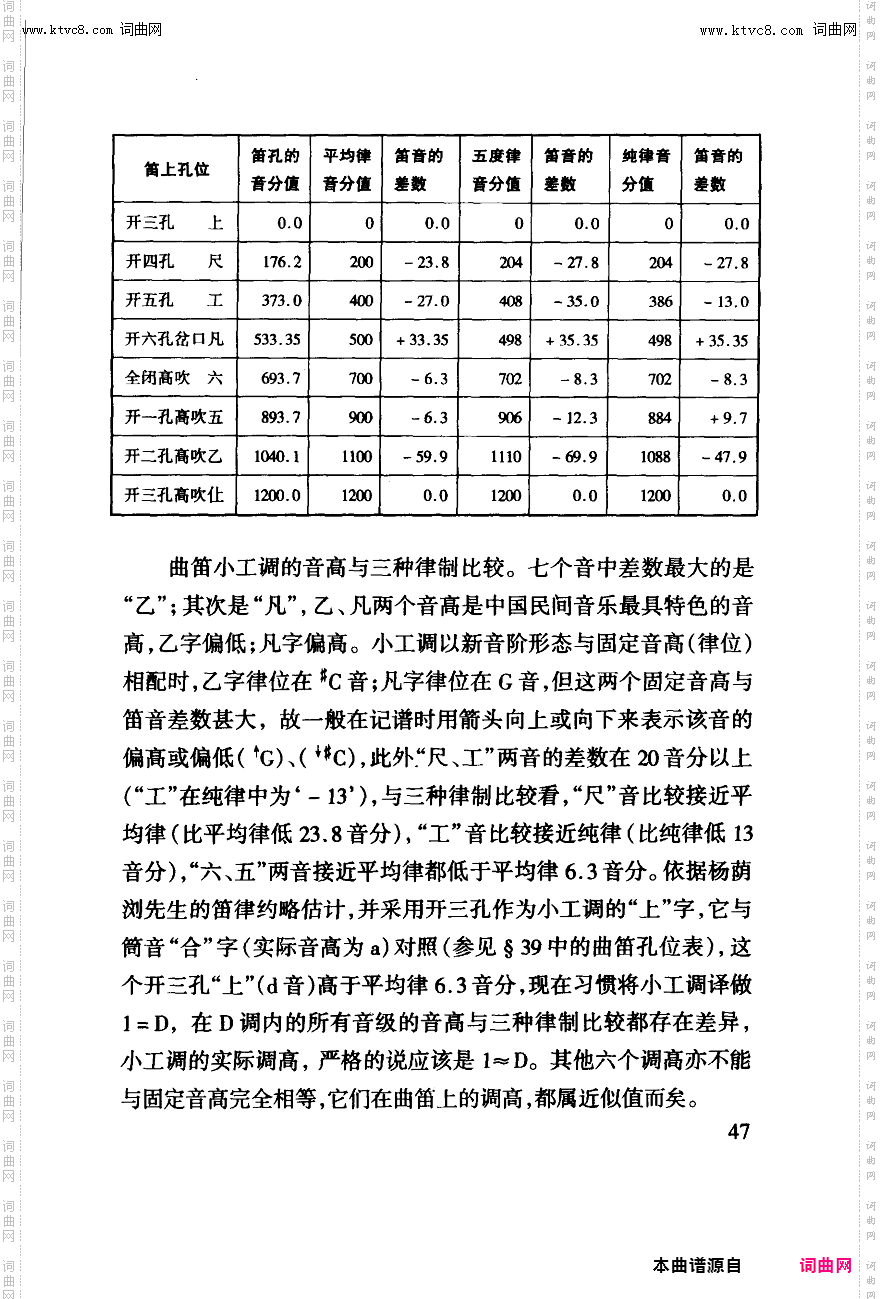 其他曲谱_工尺谱入门之五第47页；工尺谱与乐侓学的相关论述