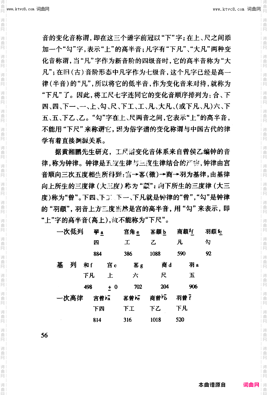 其他曲谱_工尺谱入门之五第56页;工尺谱与乐侓学的相关论述