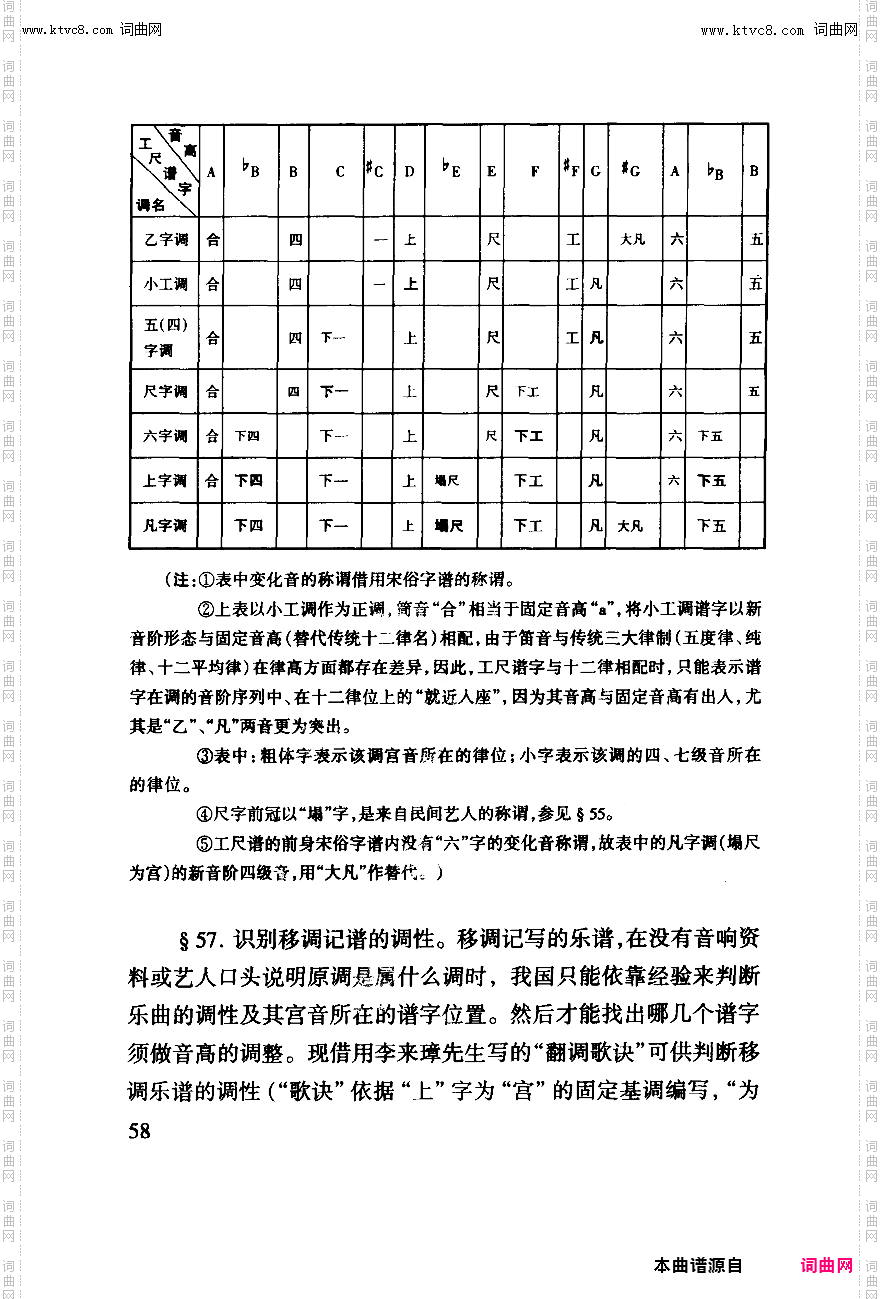 其他曲谱_工尺谱入门之五第58页；工尺谱与乐侓学的相关论述