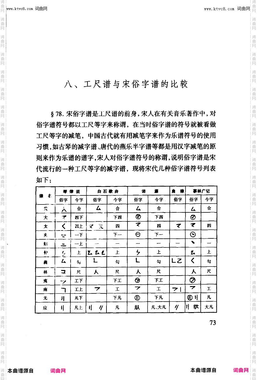 其他曲谱_工尺谱入门之八第73页；工尺谱与宋俗字谱的比较