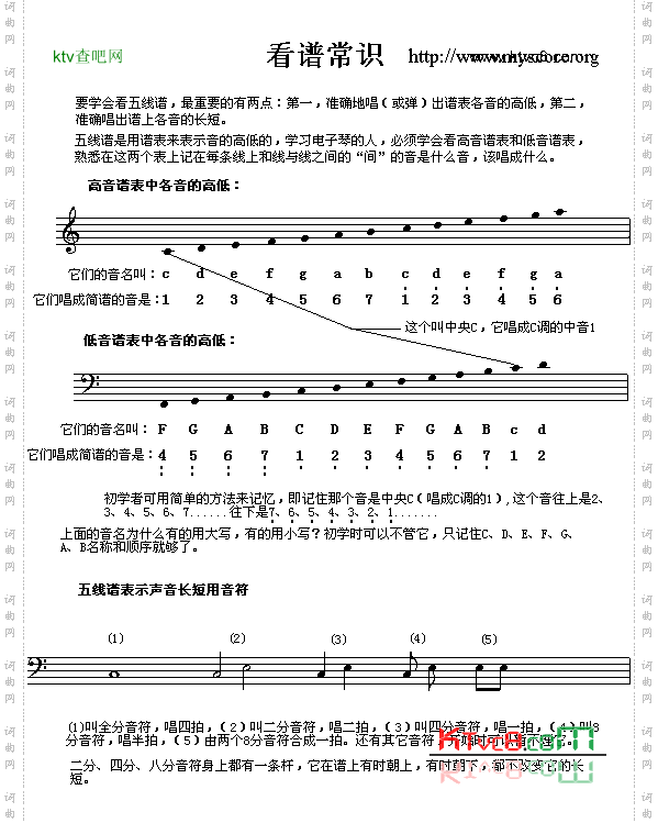 电子琴浅易练习之二