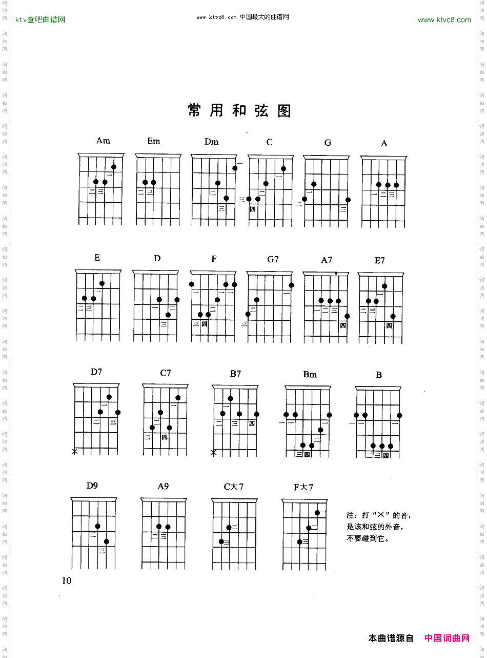 吉他常用和弦图