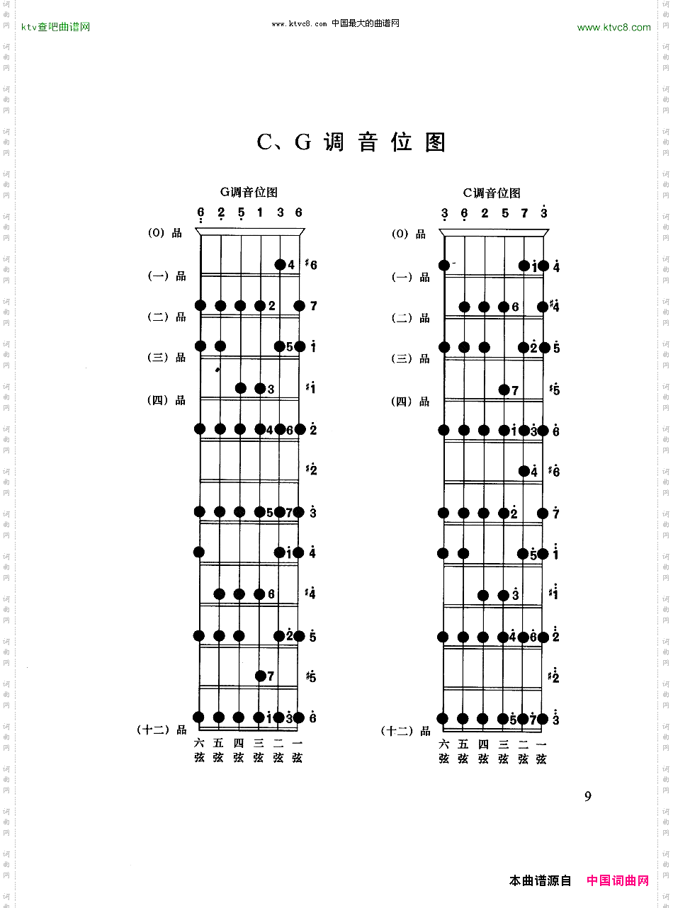吉他CG调音位图