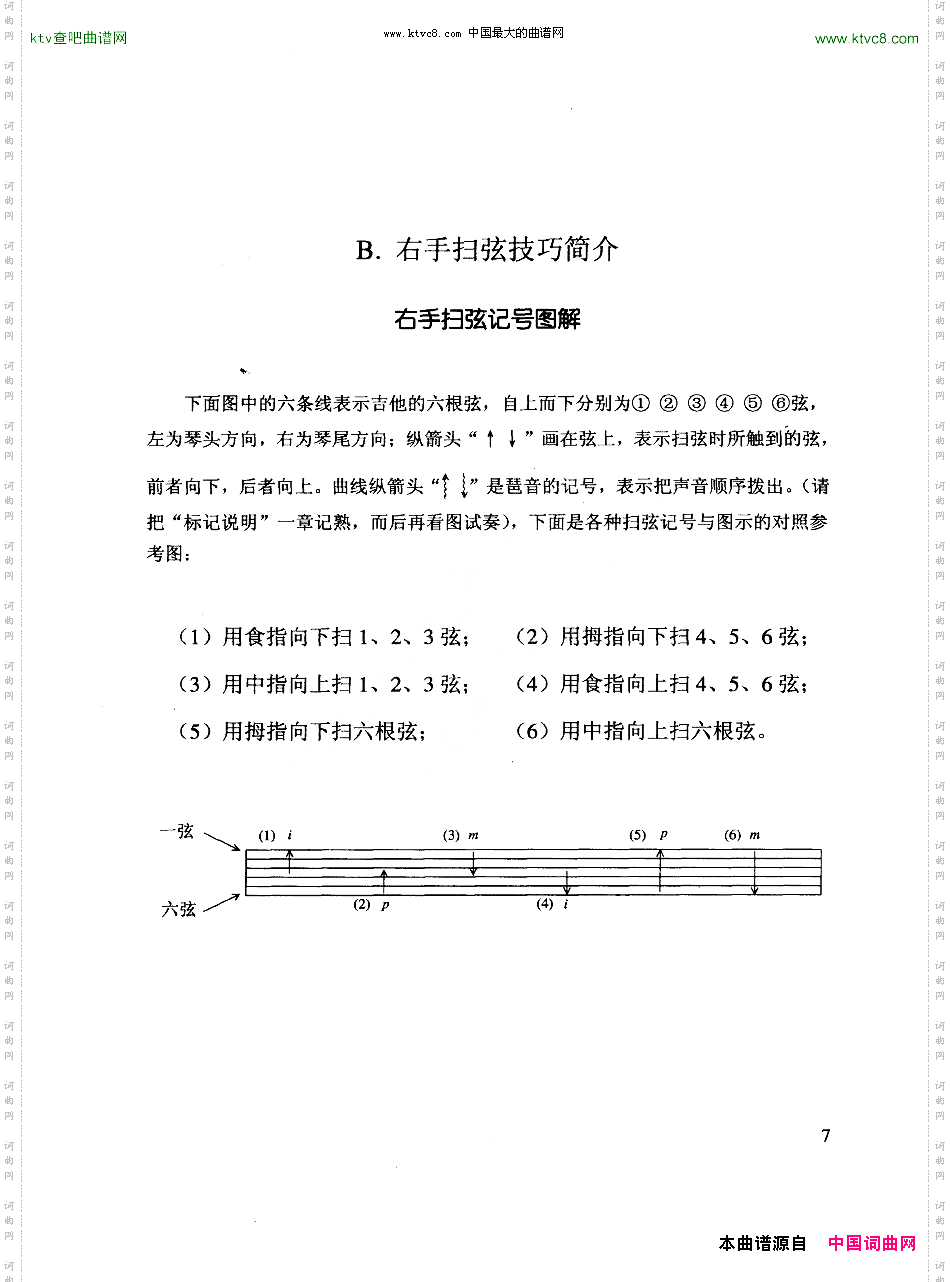 吉他常用技巧简介