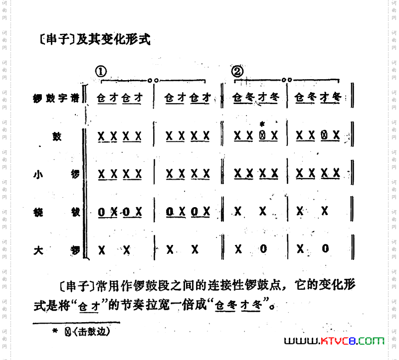 锣鼓谱：串子