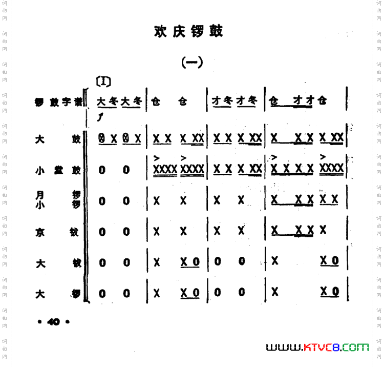 锣鼓谱：欢庆锣鼓