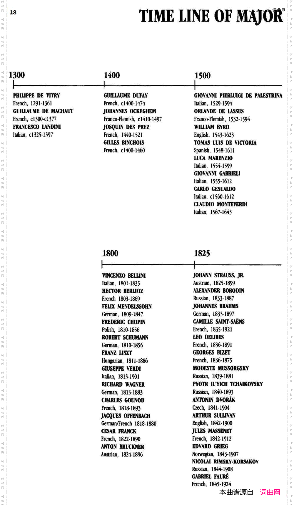 TheRealLittleClassicalFakeBookP1-20_The Real Little Classical Fake BookP1-20