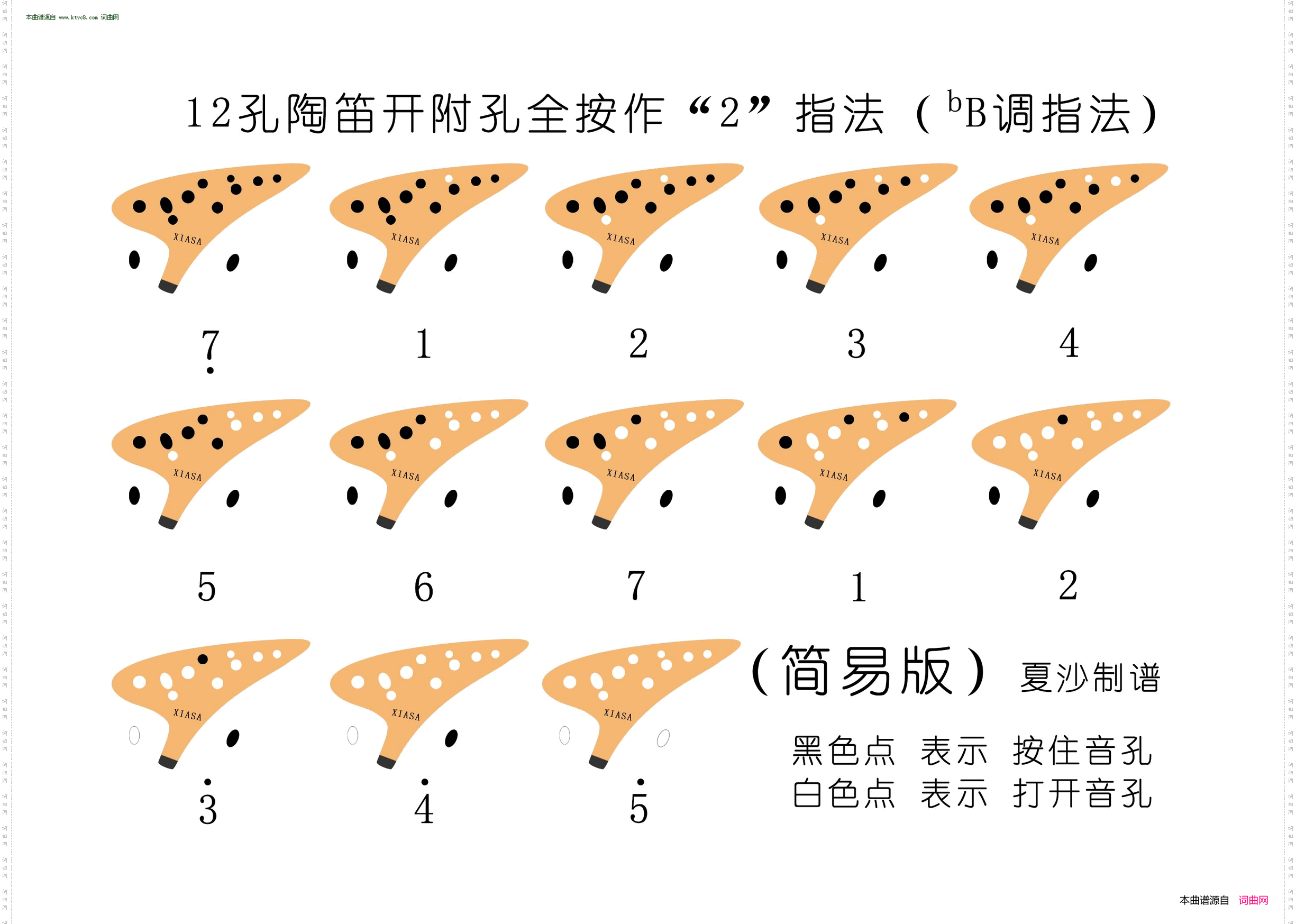 12孔陶笛bB调指法表_开附孔全按作2