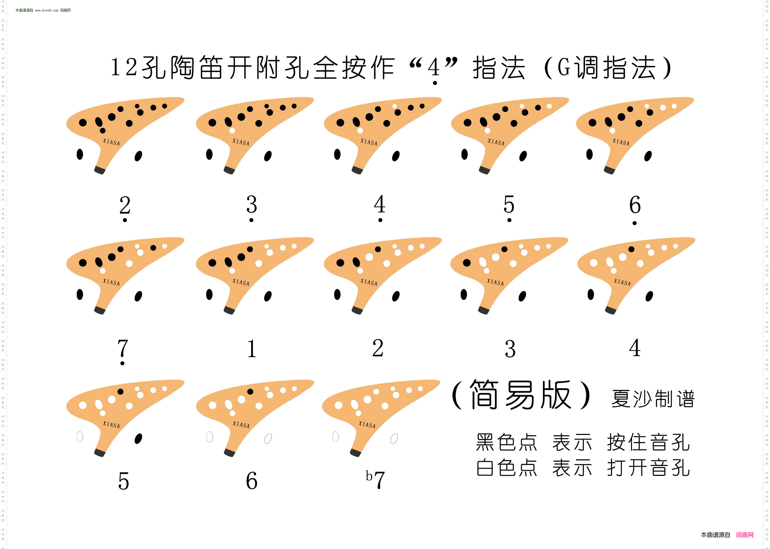 12孔陶笛G调指法表_ 开附孔全按作4 