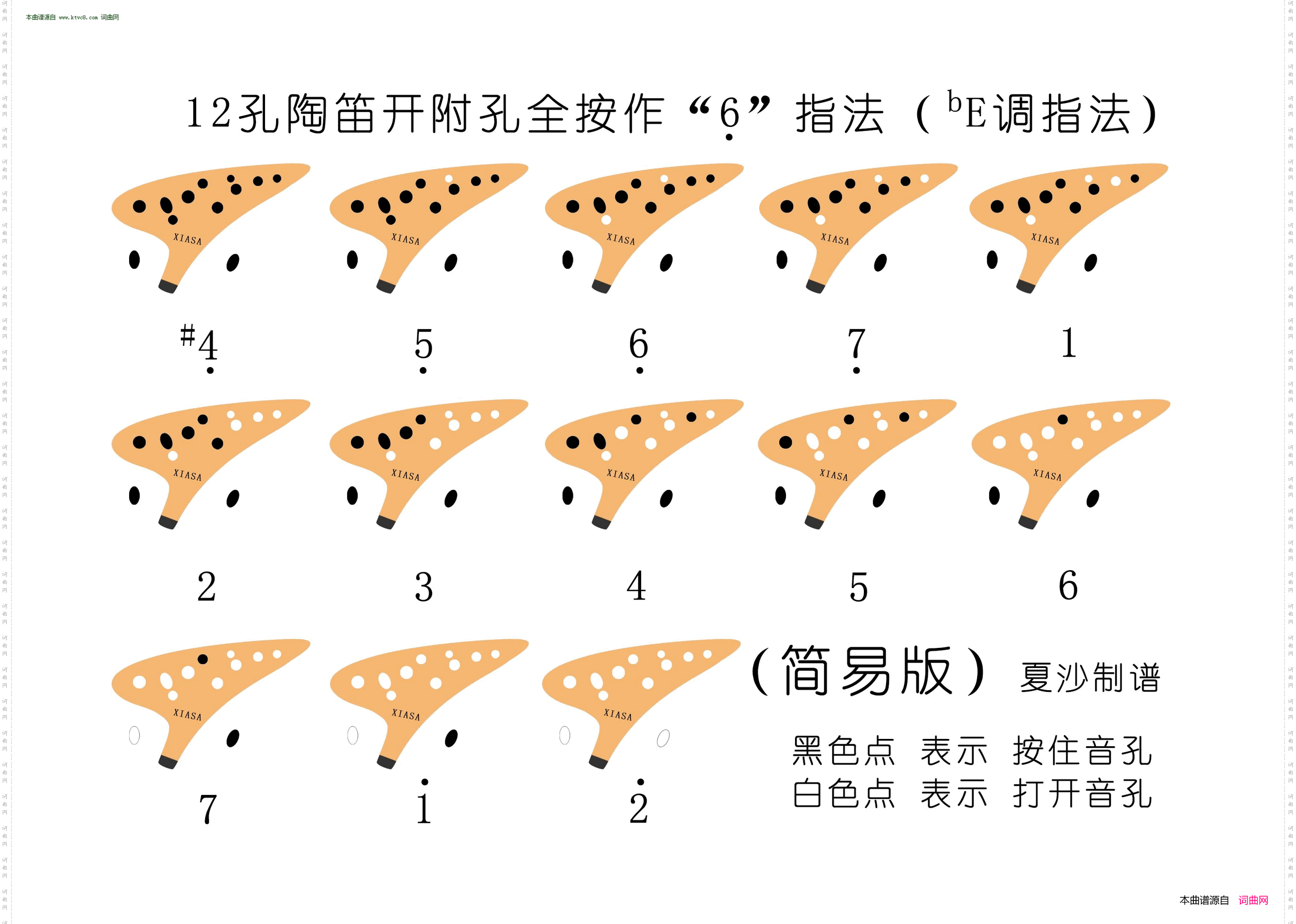 12孔陶笛bE调指法表_ 开附孔全按作6 