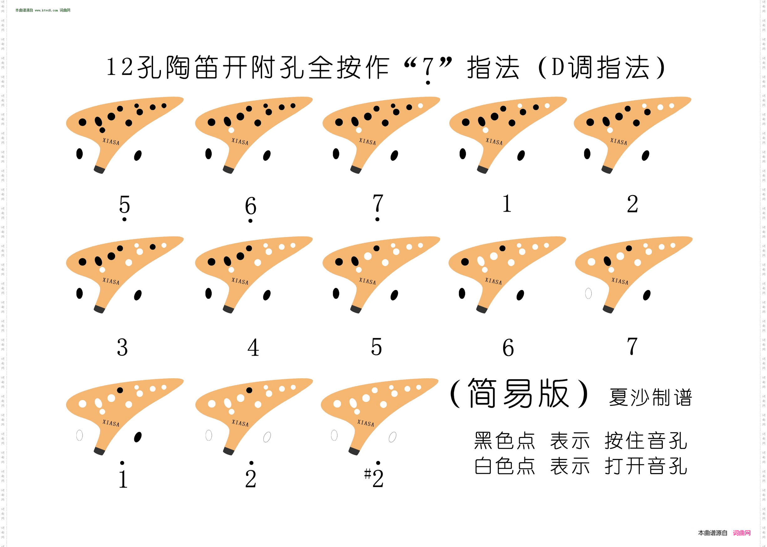 12孔陶笛D调指法表_ 开附孔全按作7 