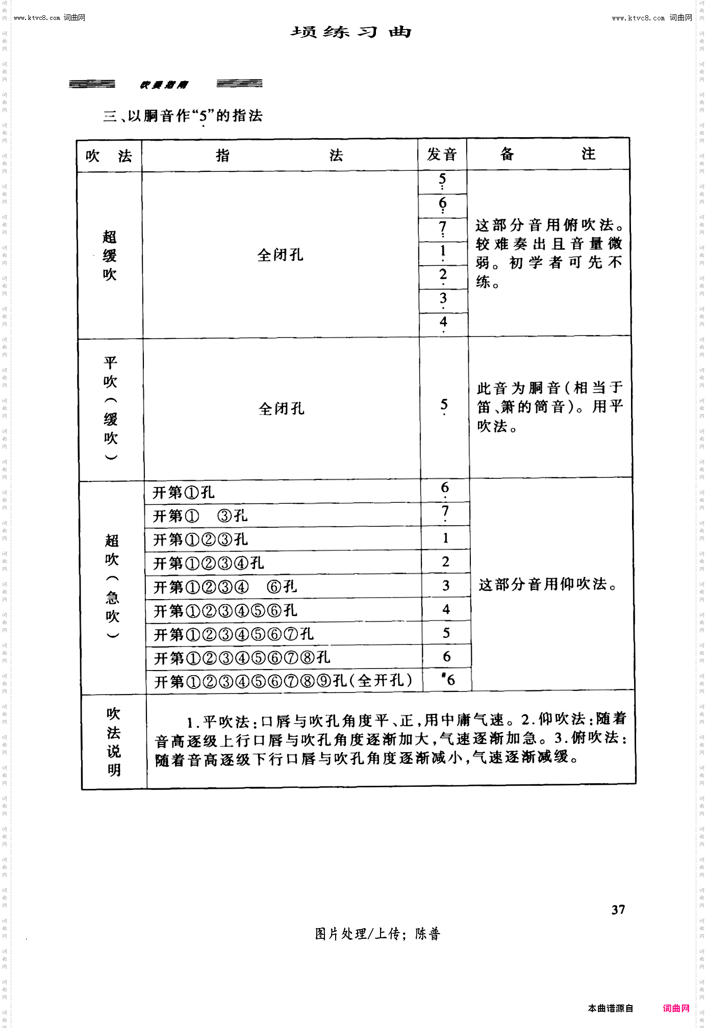 筒音为5的指法_埙练习曲