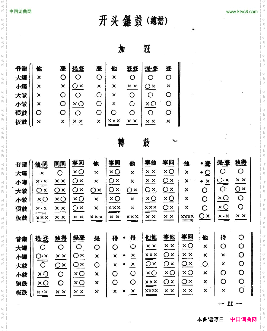 十番音乐：开头锣鼓总谱