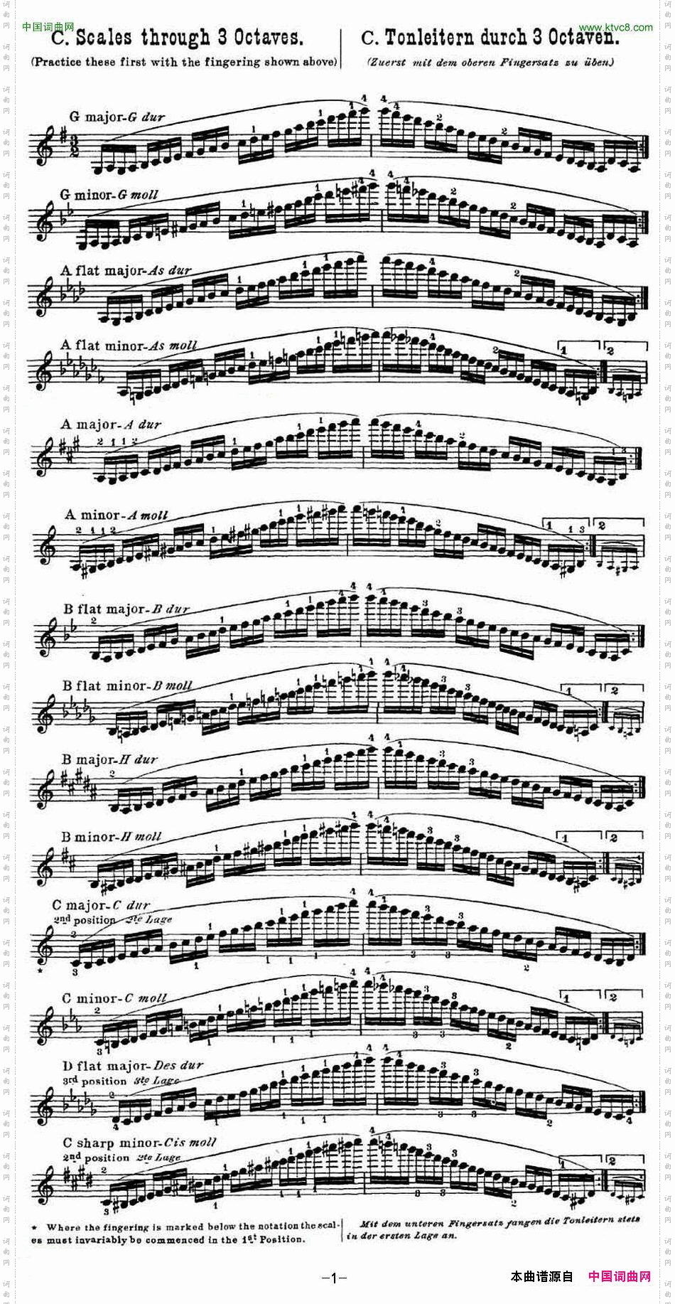 小提琴音阶练习·作品32ScaleStudie-C_小提琴音阶练习·作品32Scale Studie-C