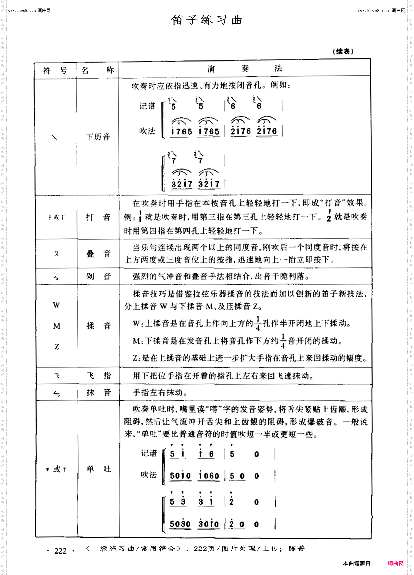 笛子练习曲_常用符号222页
