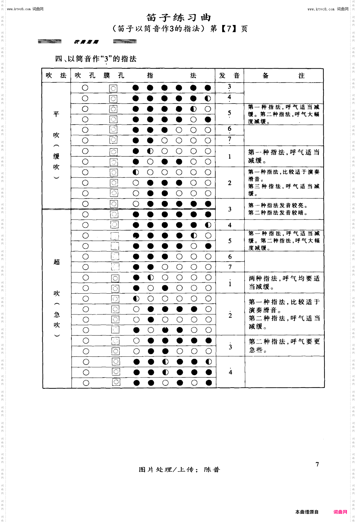 笛子练习曲_笛子以筒音作3的指法第【7】页