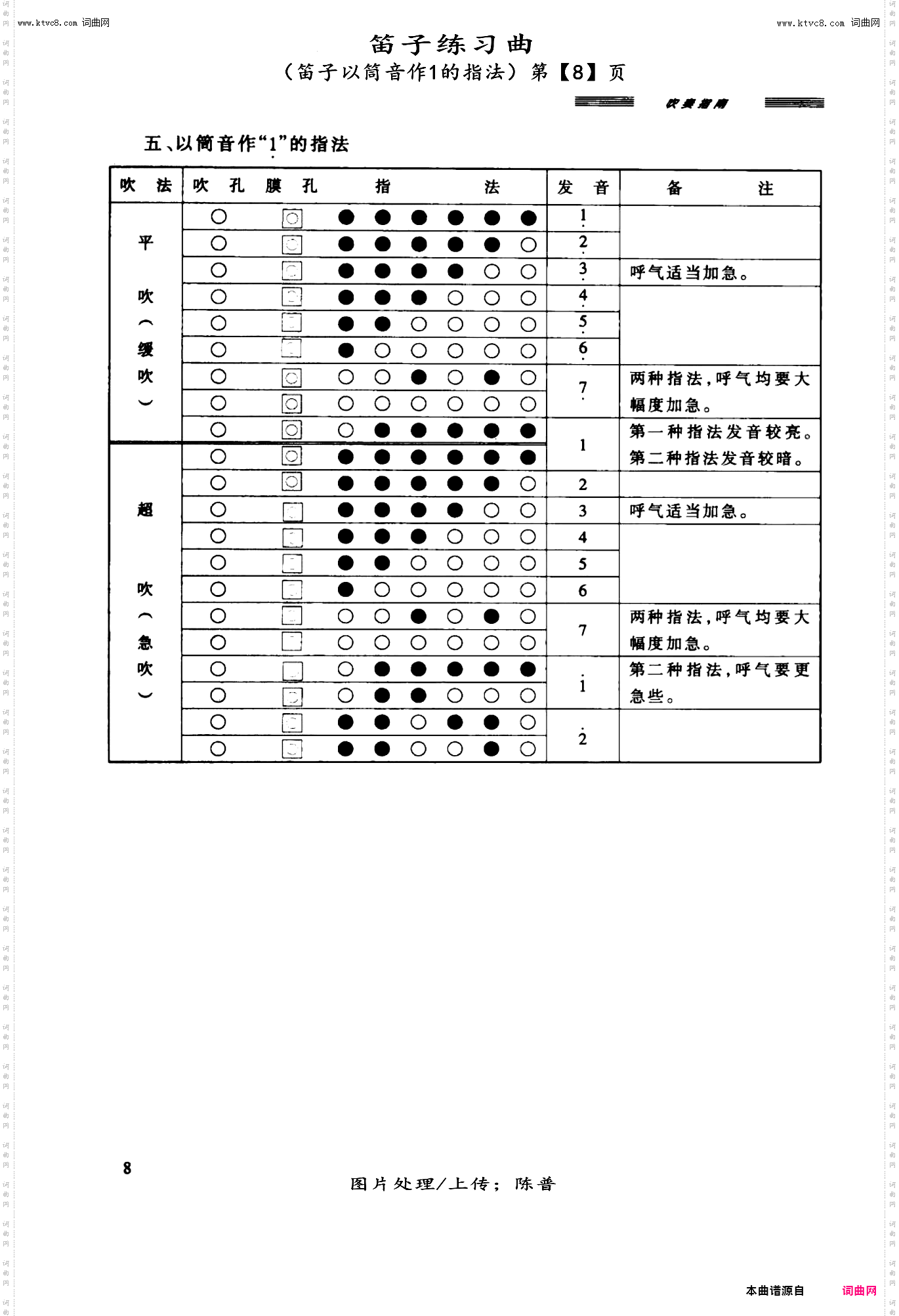 笛子练习曲_笛子以筒音作1的指法第【8】页