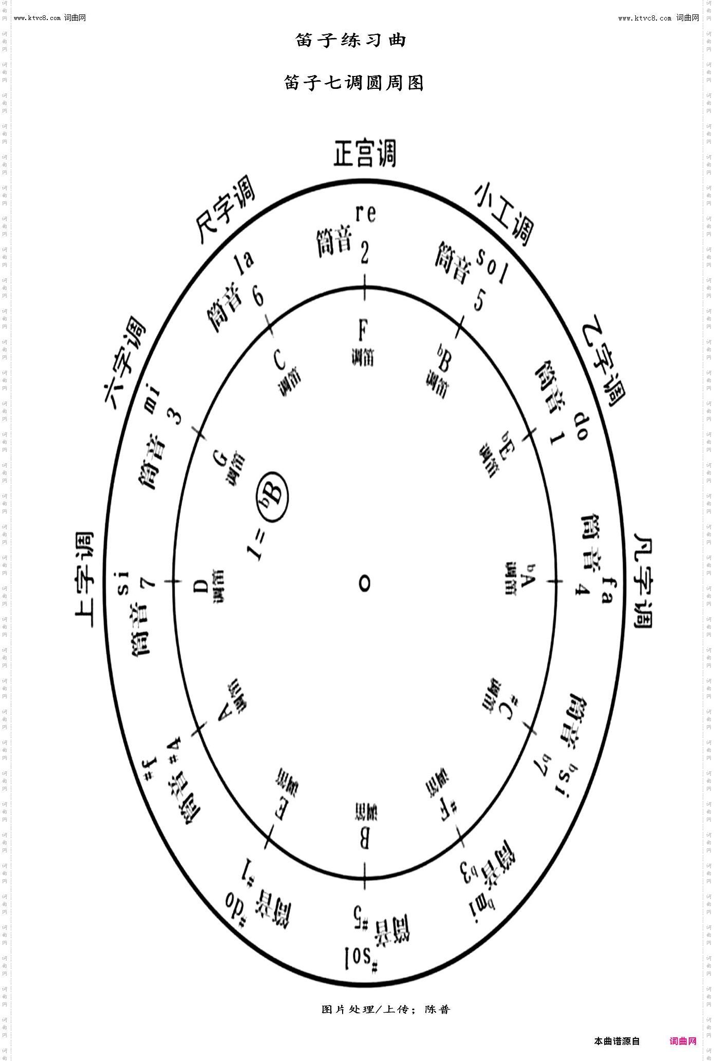 笛子练习曲_笛子七调圆周图