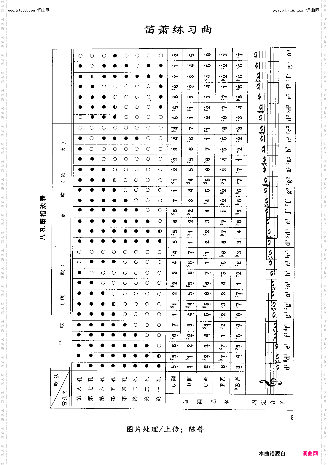 八孔箫指法表_笛箫练习曲
