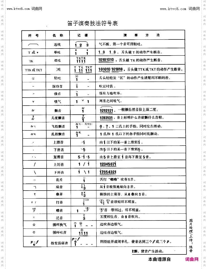 笛子资料_笛子资料1