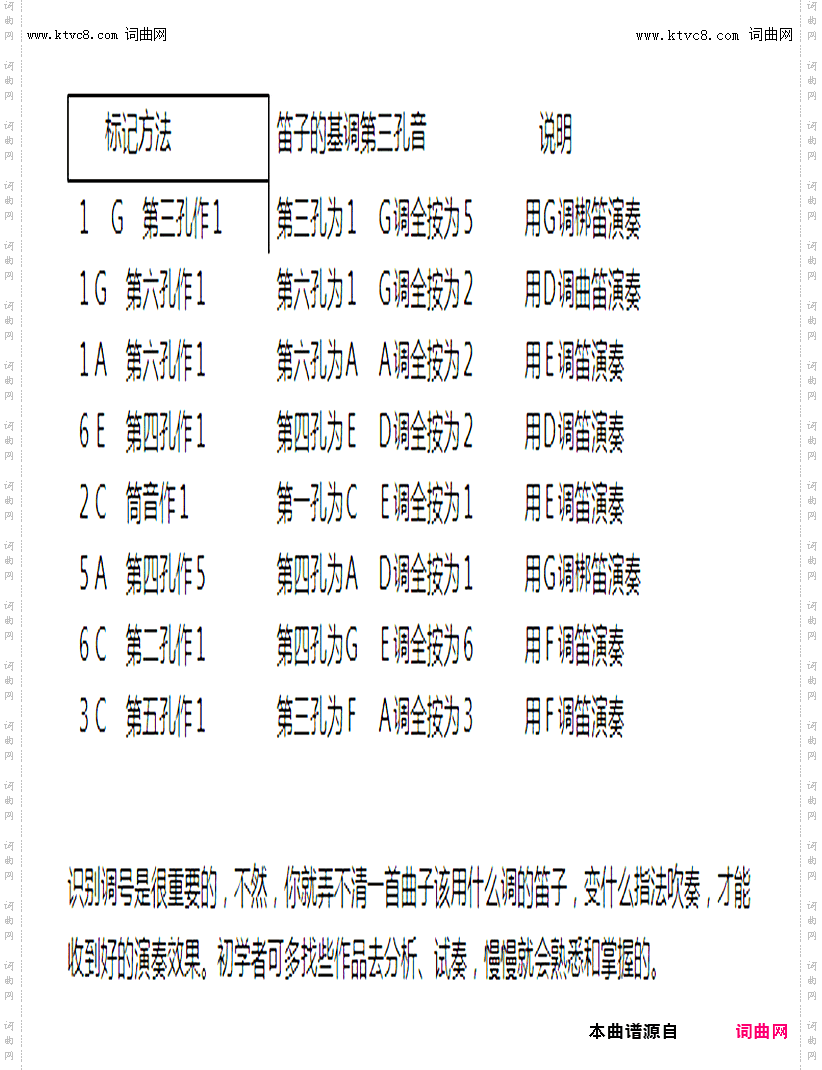 笛子资料_笛子资料1