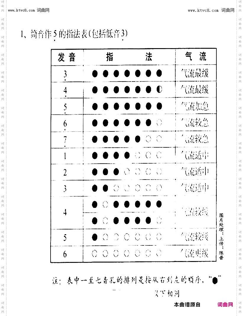 笛子资料_笛子资料1