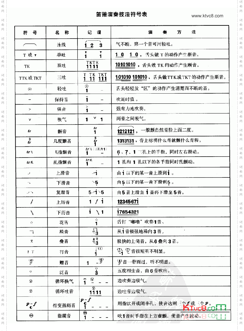 笛萧演奏符号表
