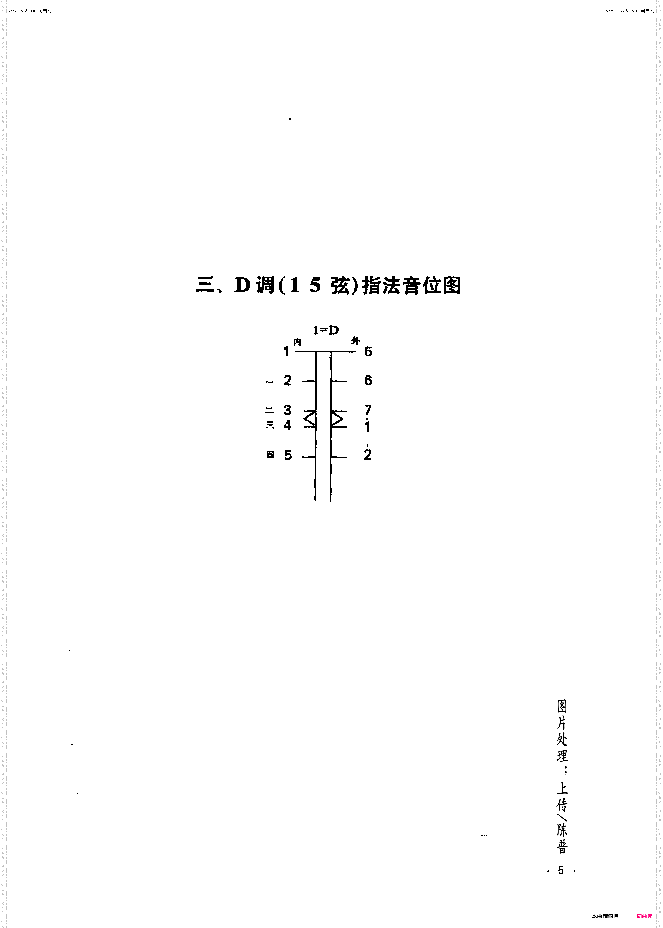 外空弦练习_三，d调15弦指法音位图